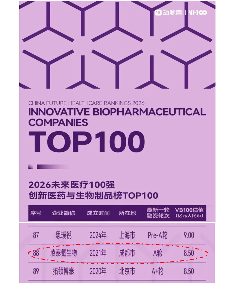 1779413548627790.png 动脉网2026TOP100.png